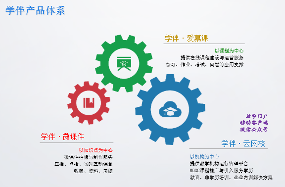 技术创新，教育赋能——上海学伴软件Tower教育大会三日展技术服务综述