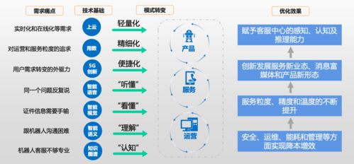 中国信通院与容联云联合发布《客服中心智能化技术和应用研究报告》