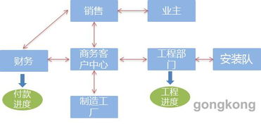 服务电梯后市场的利器 技术服务的深度赋能与创新突破
